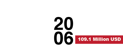 Cement Factory, Sinai,Egypt